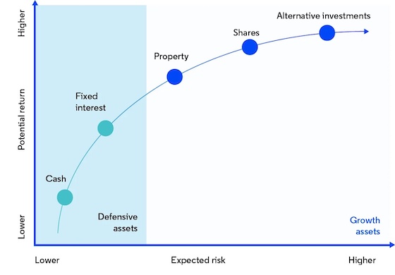risk and return graph